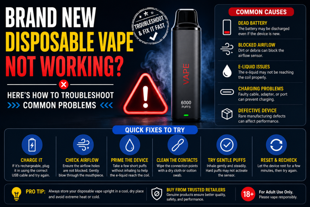 Brand New Disposable Vape Not Working Brand New Disposable Vape Not Working troubleshooting guide showing a disposable vape device and common issues that may prevent it from working properly.