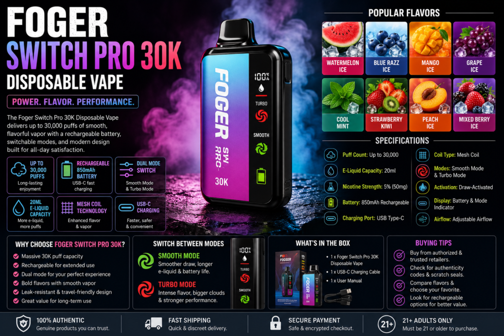 Foger Switch Pro 30K Disposable Vape Foger Switch Pro 30K Disposable Vape featuring a rechargeable disposable vape with high puff capacity and modern design.