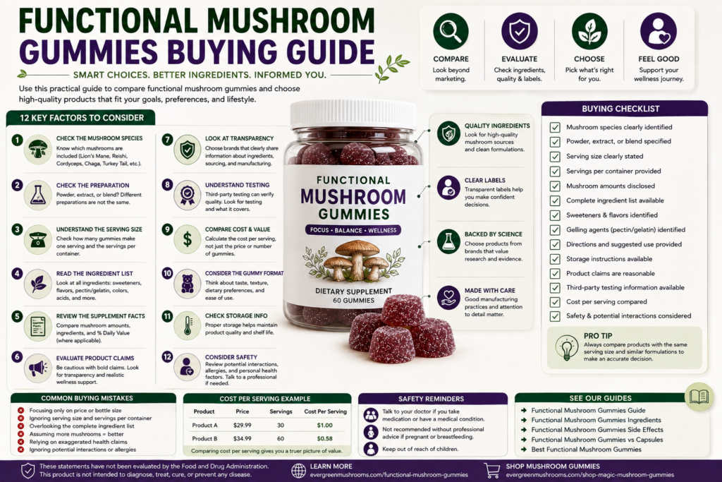 Functional Mushroom Gummies Buying Guide