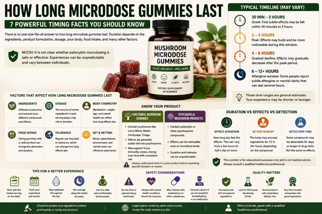 How Long Microdose Gummies Last