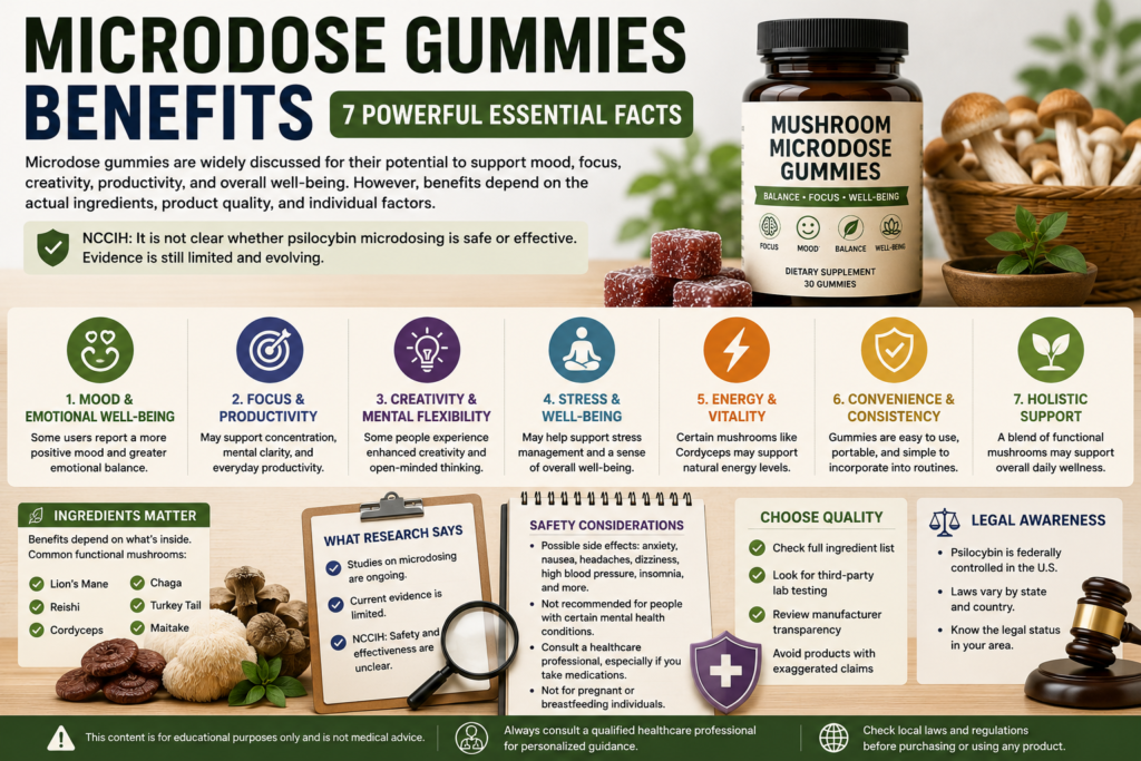 Microdose Gummies Benefits